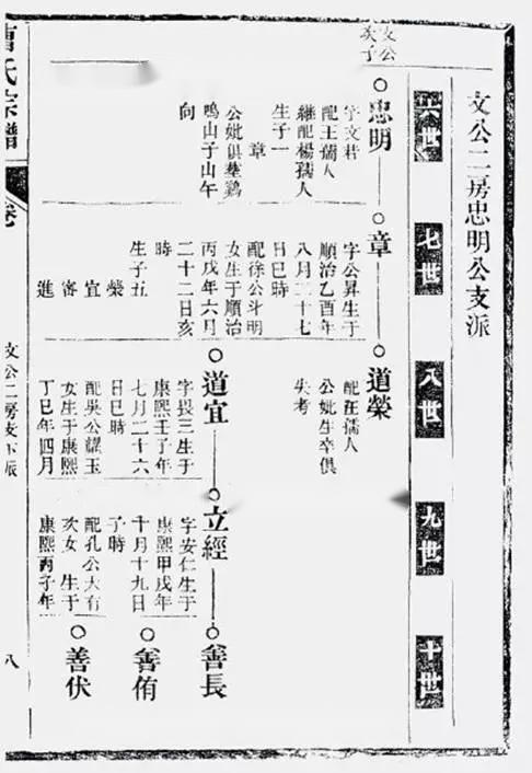 族譜印刷 族譜印刷