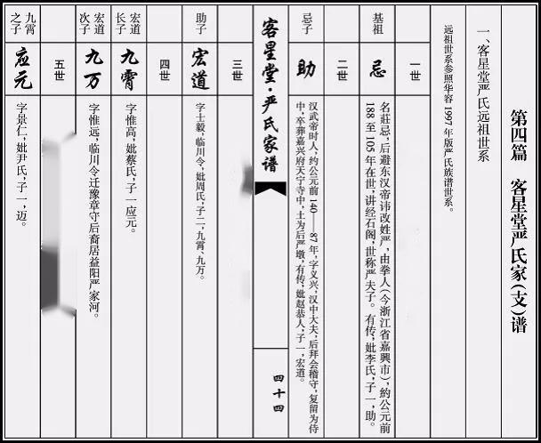 族譜印刷 族譜印刷